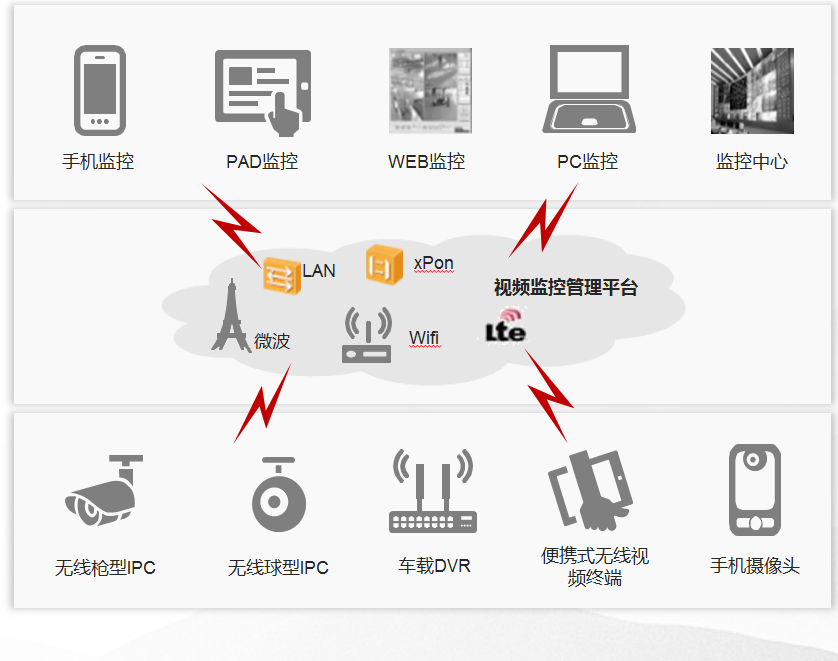 图片关键词